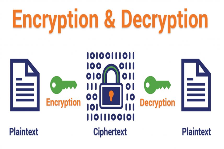 آموزش encrypt و decrypt  آدرس بار در asp.net core